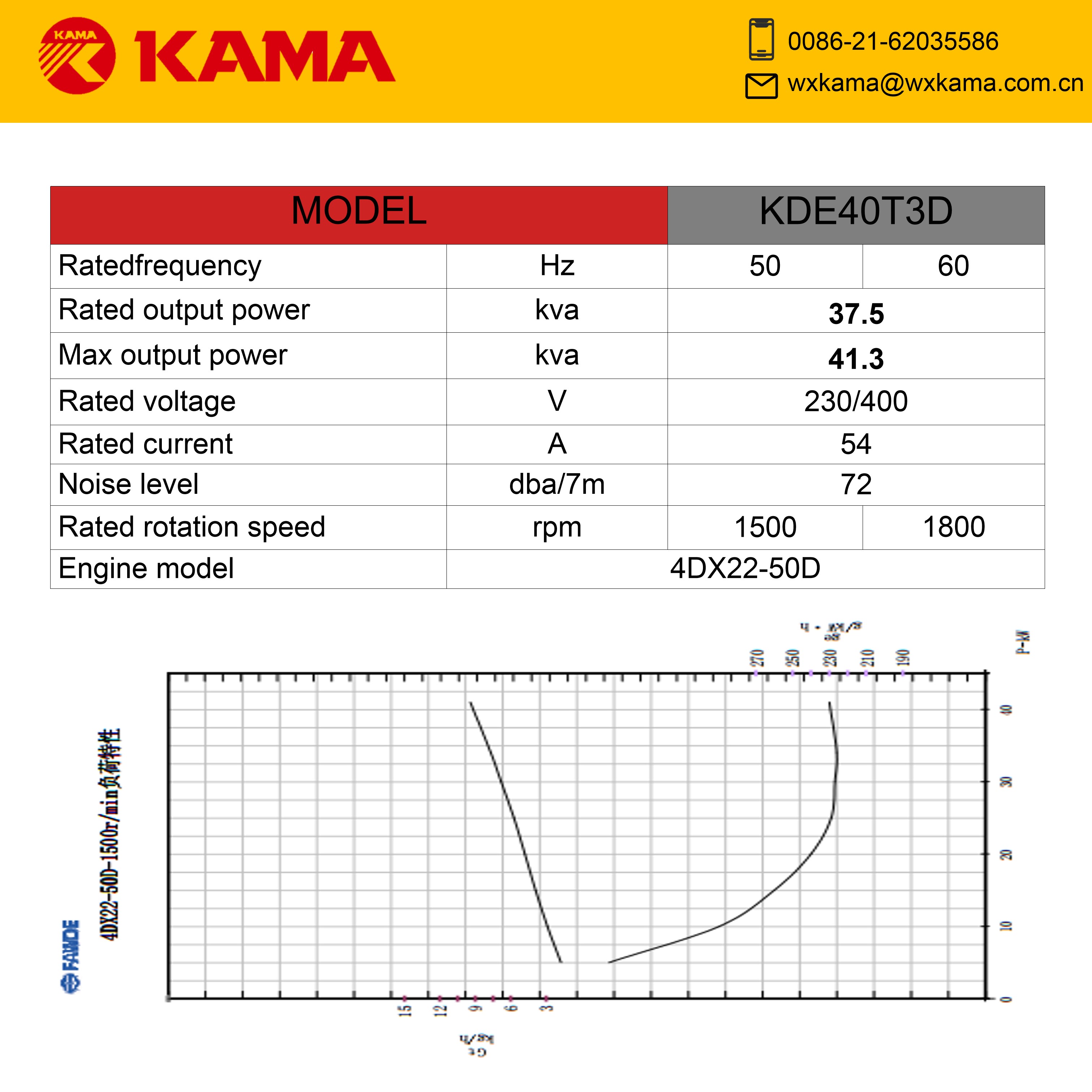 Diesel Generator Set-KDE40T3D