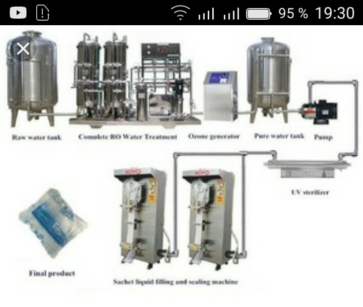 PURIFIED WATER SACHET FILLING LINE