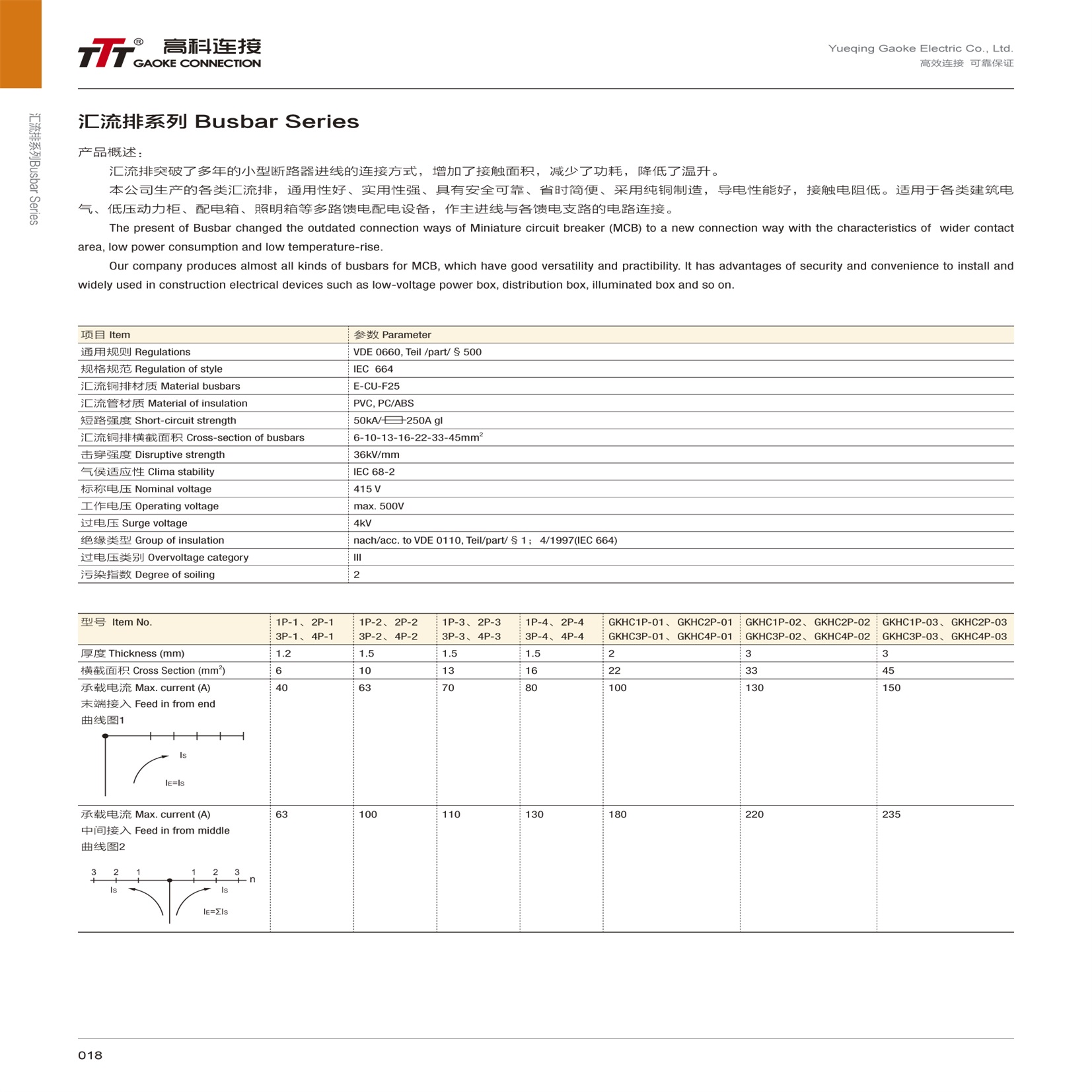 BUSBAR AND ACCESSORIES SERIES