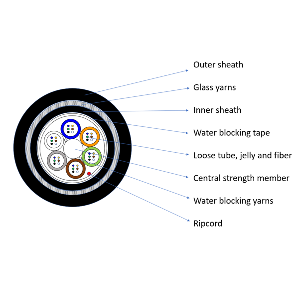 Glass yarns cable