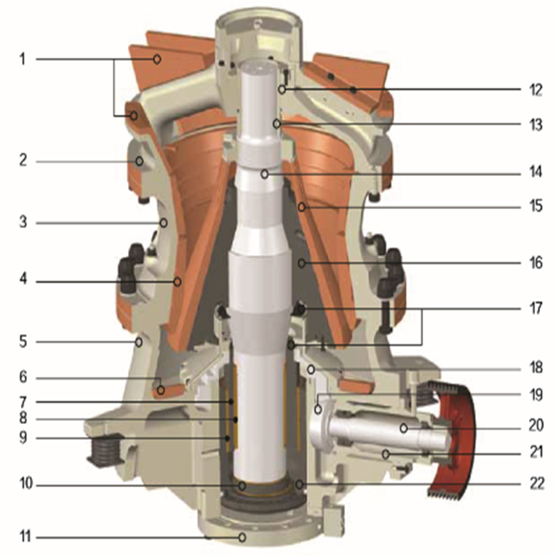 Single-cylinder Hydraulic Cone Crusher