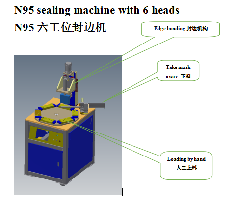 N95 sealing machine