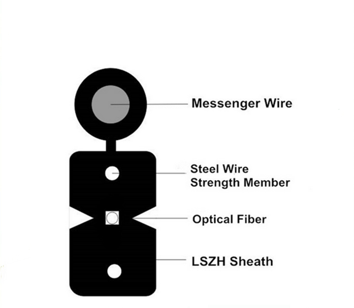 FTTH optical fiber