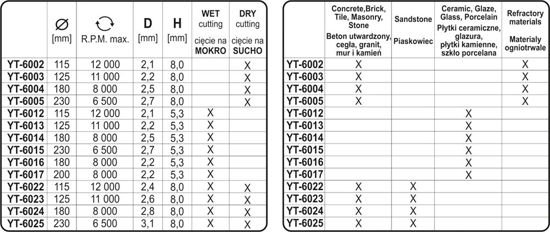 INOX CUTTING DISC 115X1.2X22MM