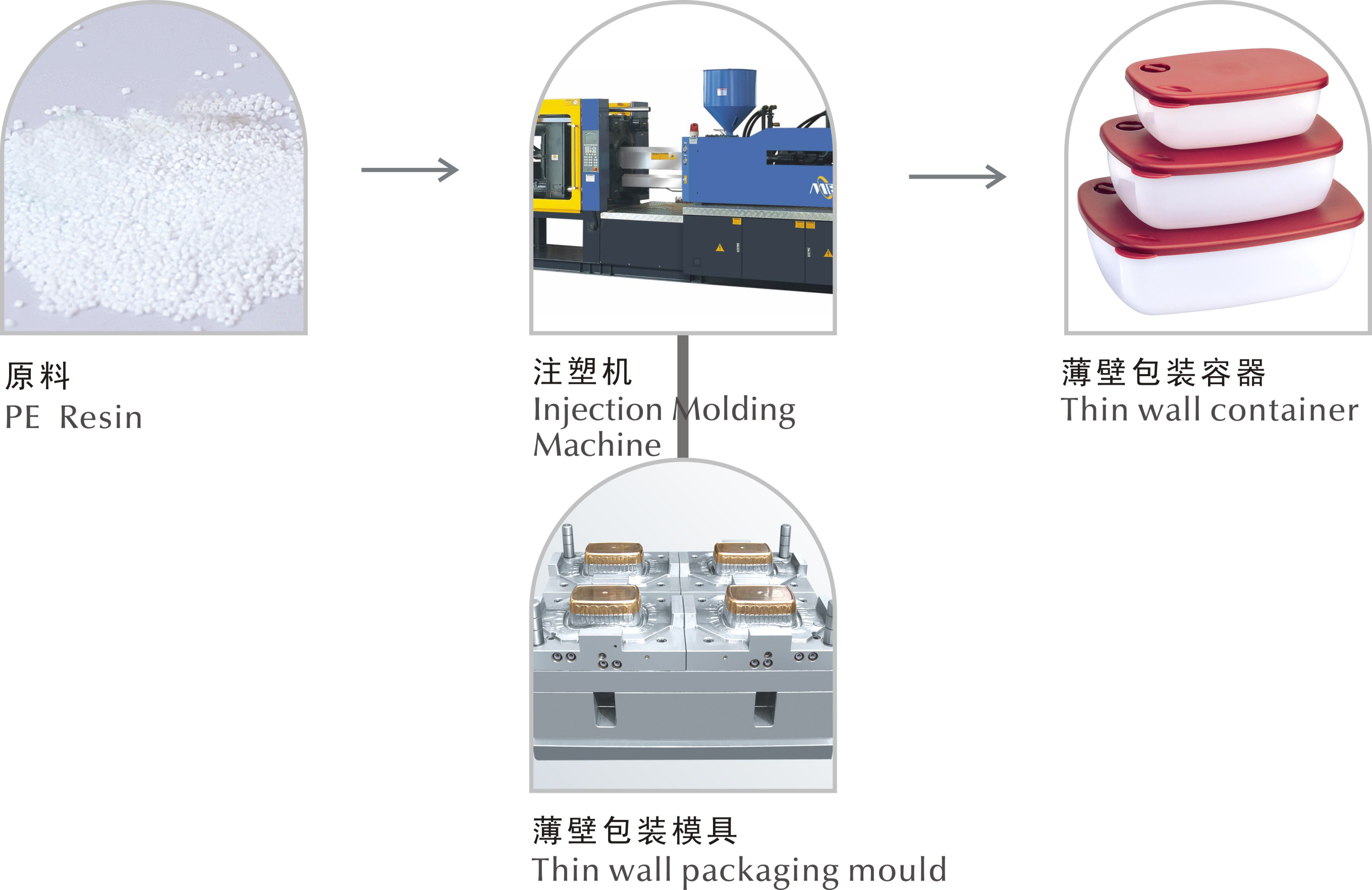 328 Ton PET Injection Moulding Machine