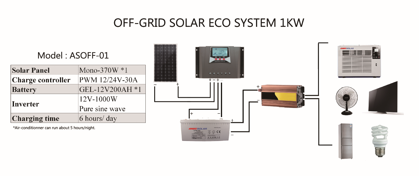 SOLAR OFF-GRID POWER 1KW