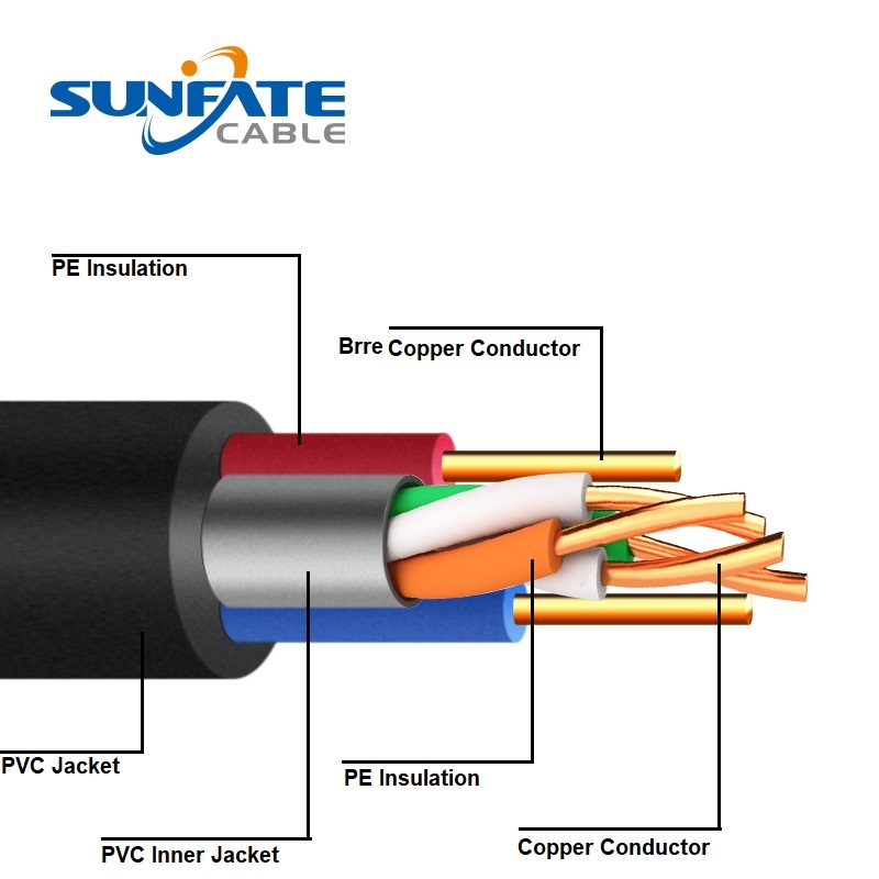 Bundled Cable CAT5e+RVV