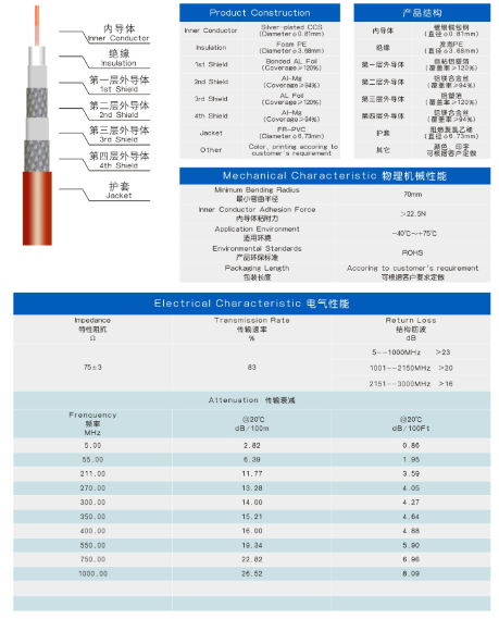 RG59 COAXIAL CABLE