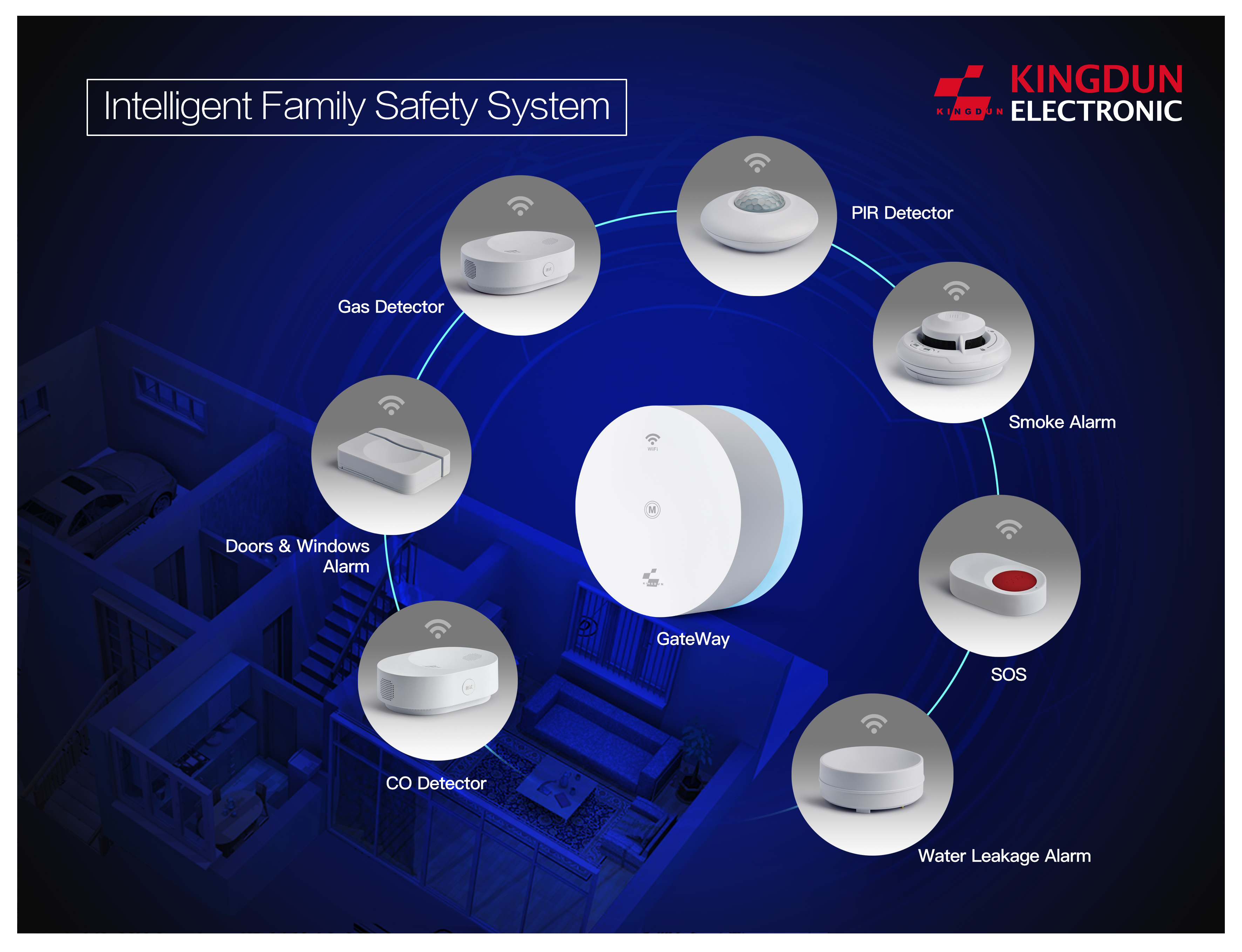 home security intelligent wifi system