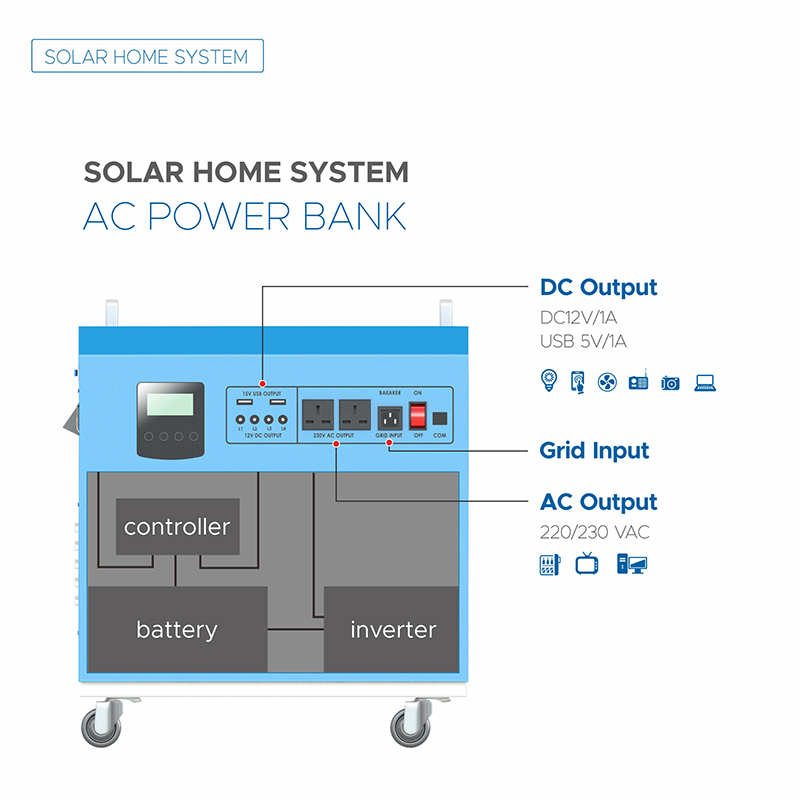 500W~3000W Solar Power Bank-(AC)