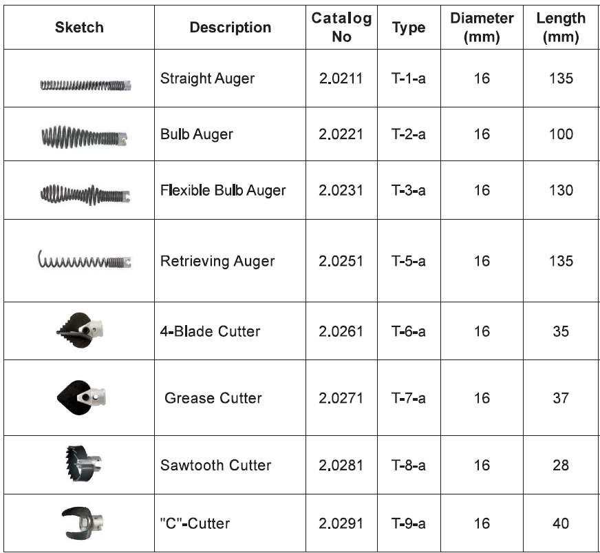 16mm Cutters & Drills