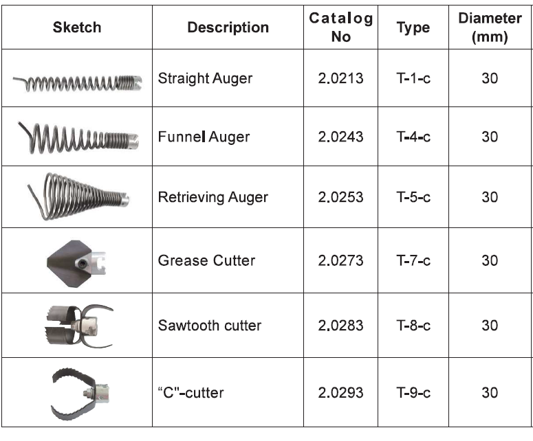 30mm Cutters & Drills