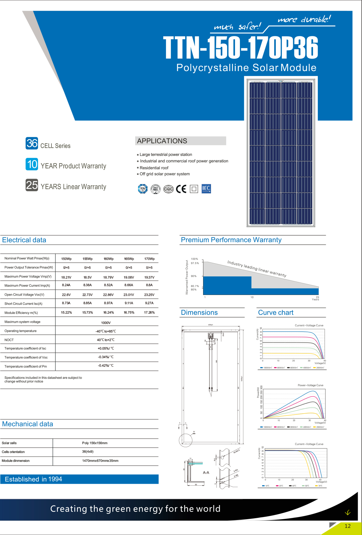 Solar panel Poly 150W