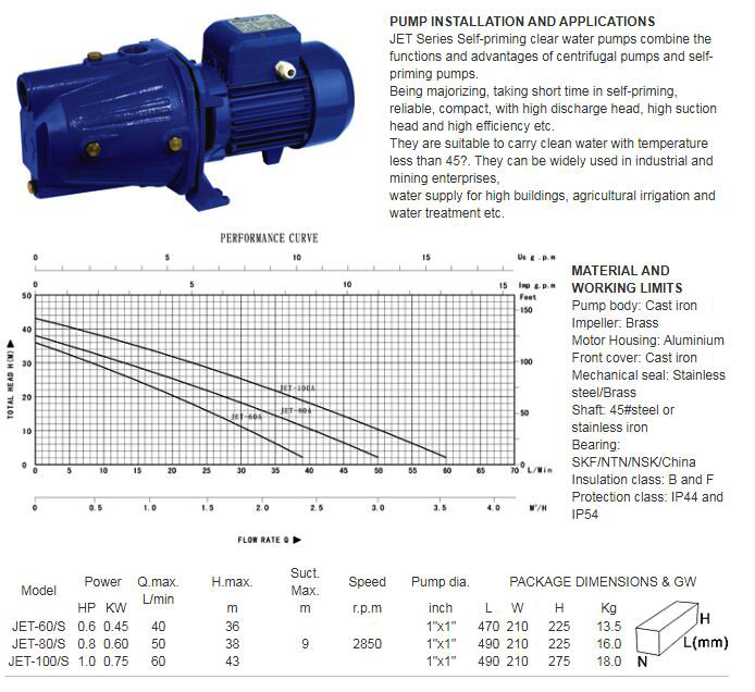 Water pump series