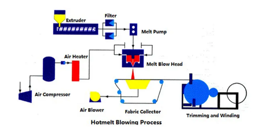 melt-blowing cloth machine