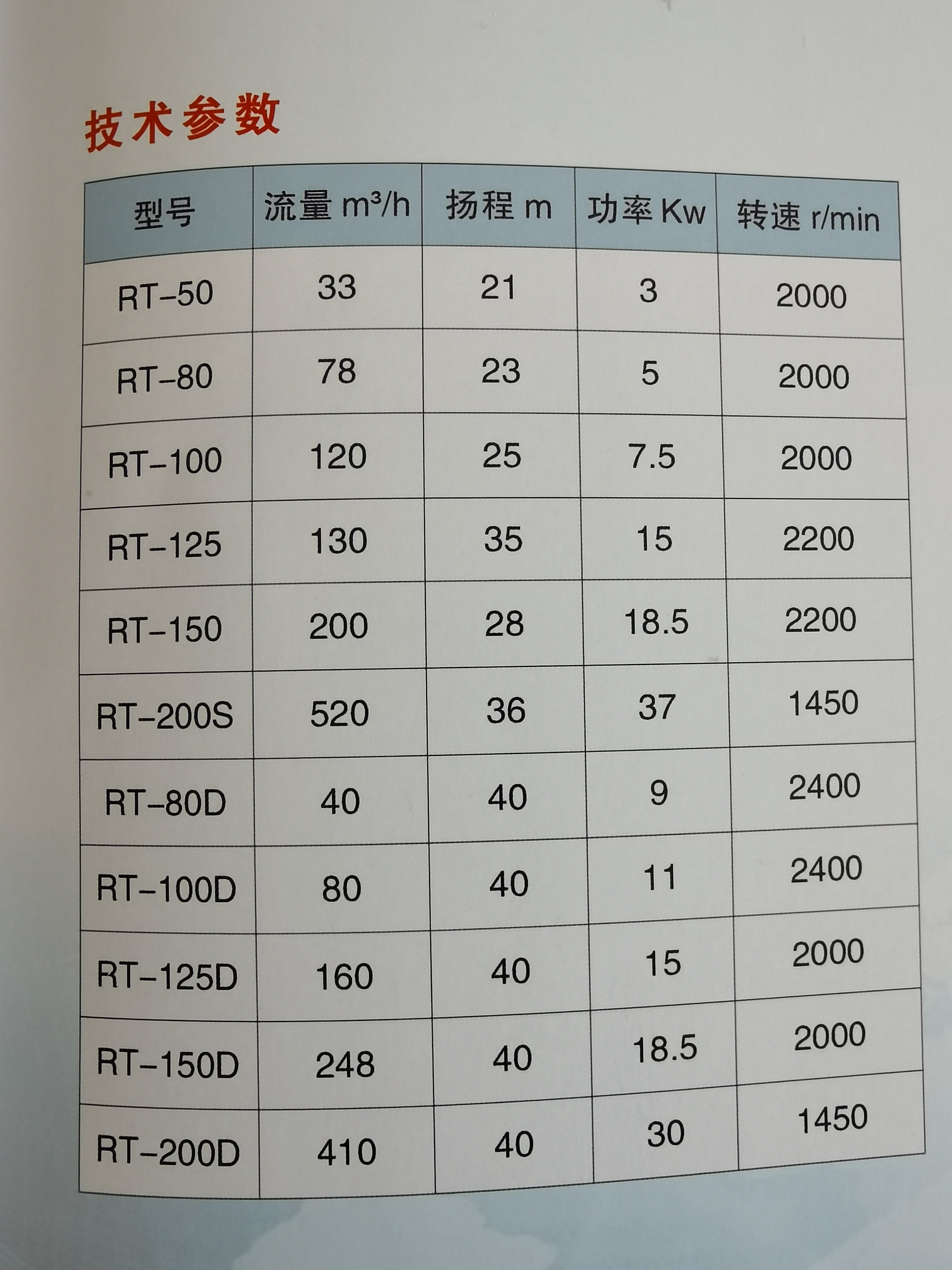 Irrigation Pump