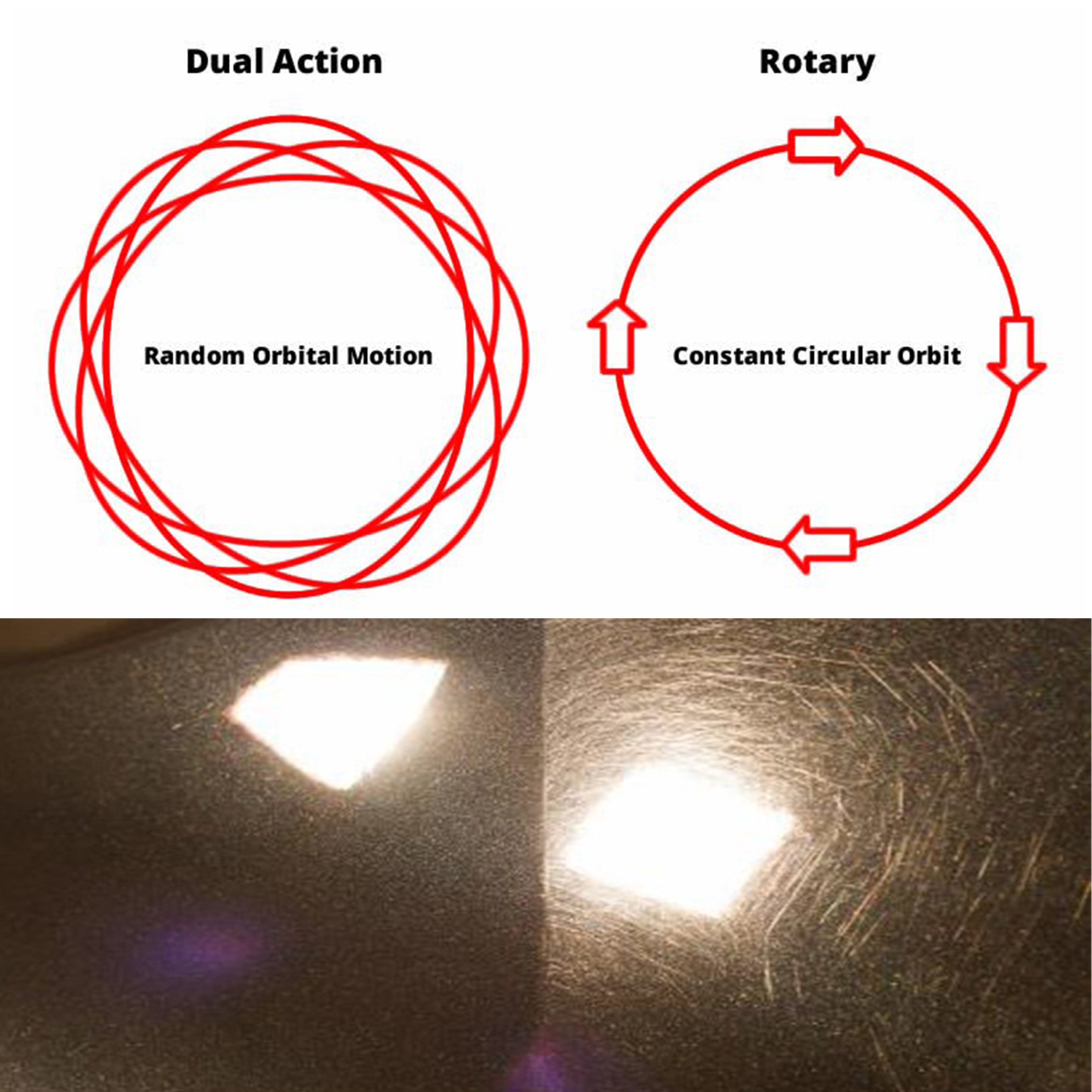 dual action polisher