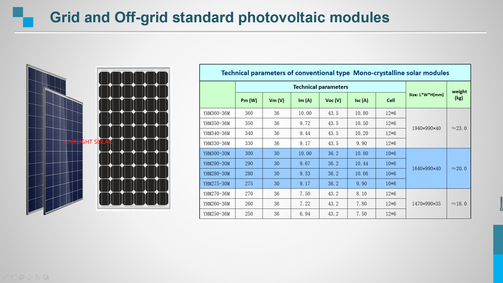 Grid and Off-grid standard photovoltaic modules