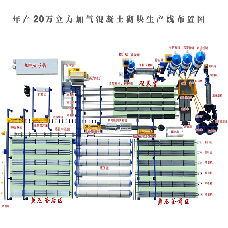 autoclave aerated concrete production line