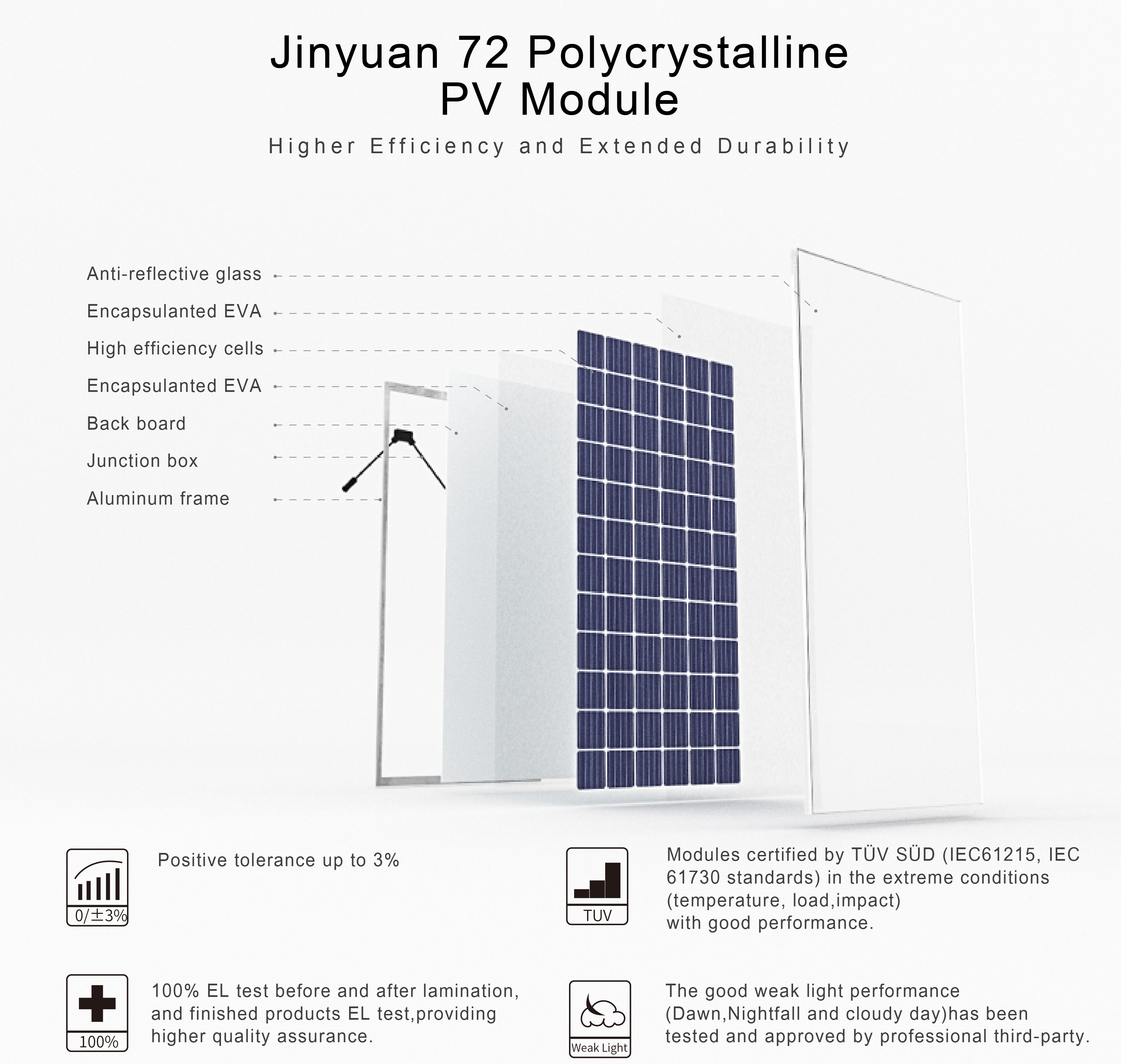 72 cells 320w 325w 335w 340w solar panel polycrystalline 330w PV Module