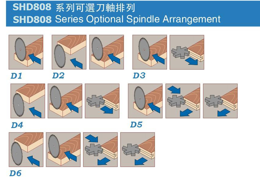 Doouble-end Tenoner Series