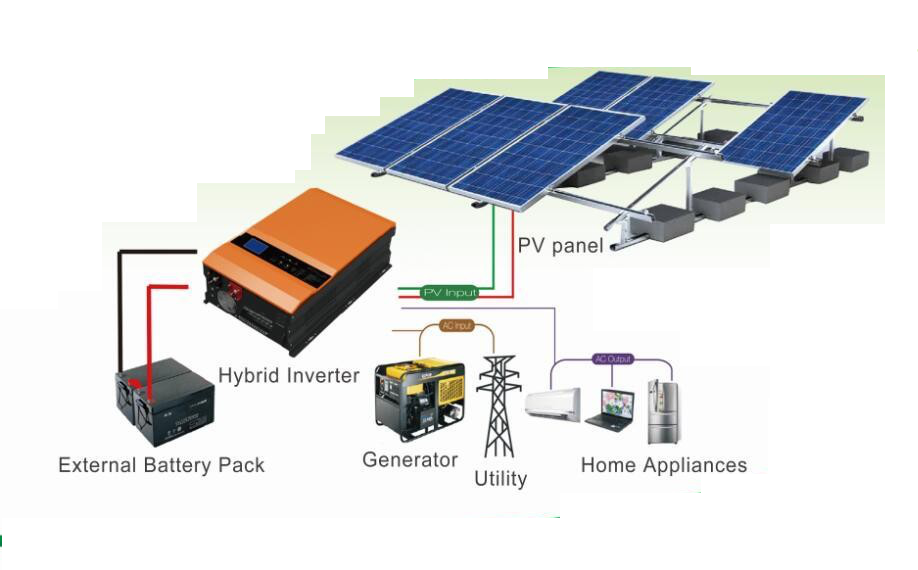 Hybrid Off Grid Solar System(5KW)