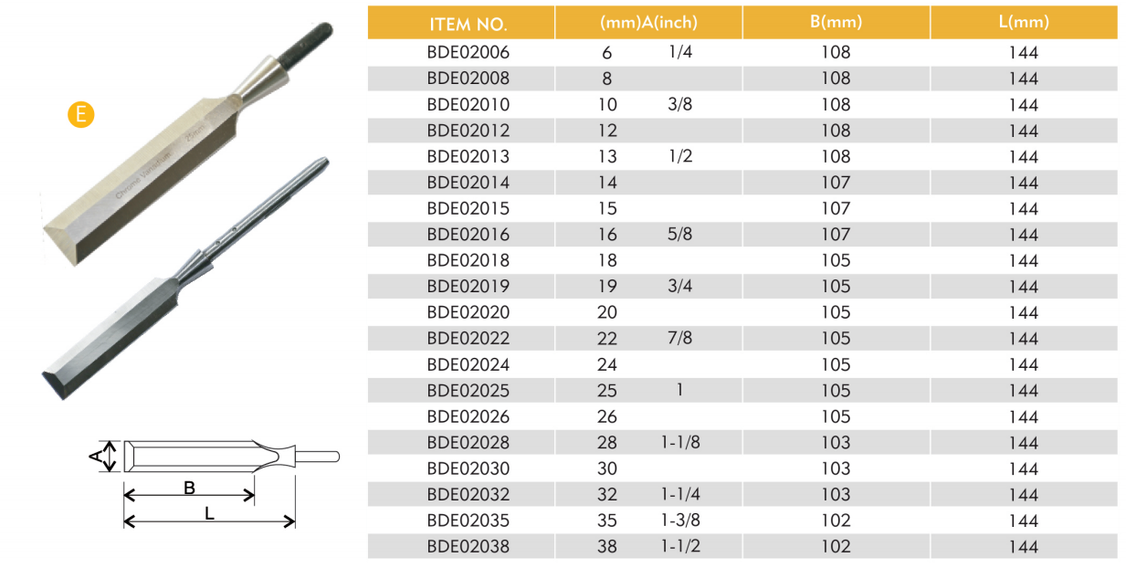 Wood Chisel