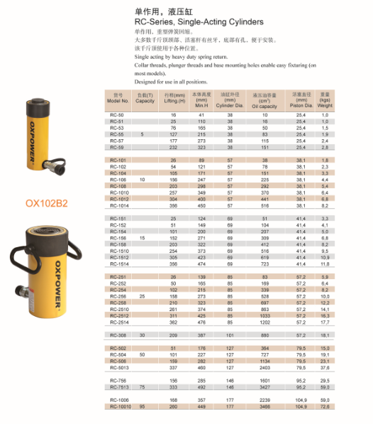 RC-series single acting cylinders