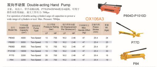 bouble-acting hand pump