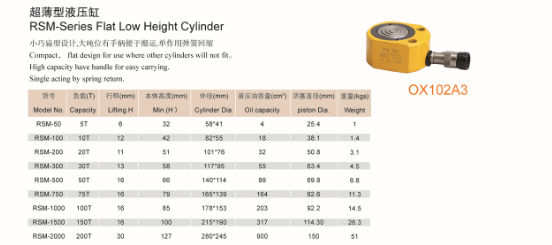 RSM-Series flat low height cylinder