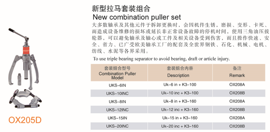 New combination puller set