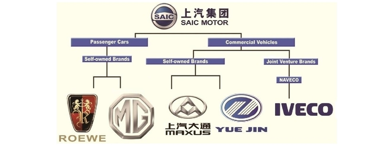 All spare parts of MG brand
