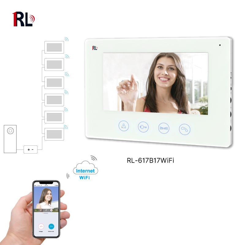Two-wire building video intercom system Smart indoor monitor