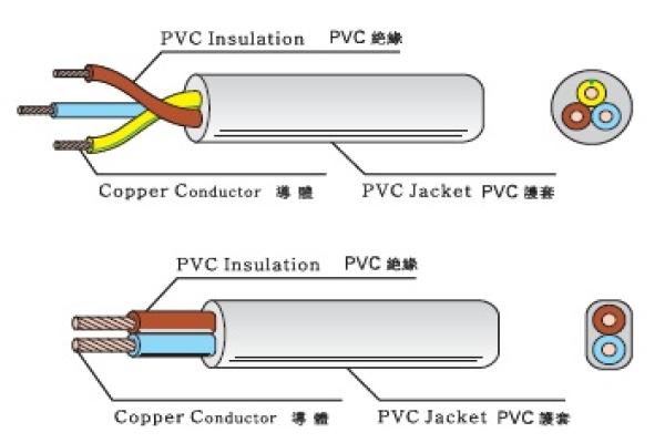CCC POWER CABLE
