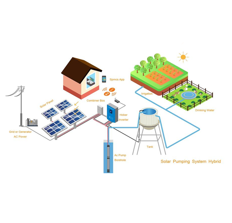 Solar water pumping integrated system