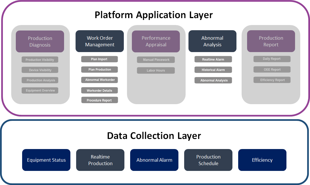 XMES - Digital Cloud Platform