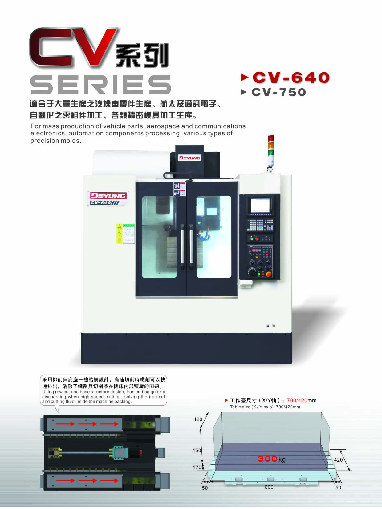 Vertical machining center CV640/CV750