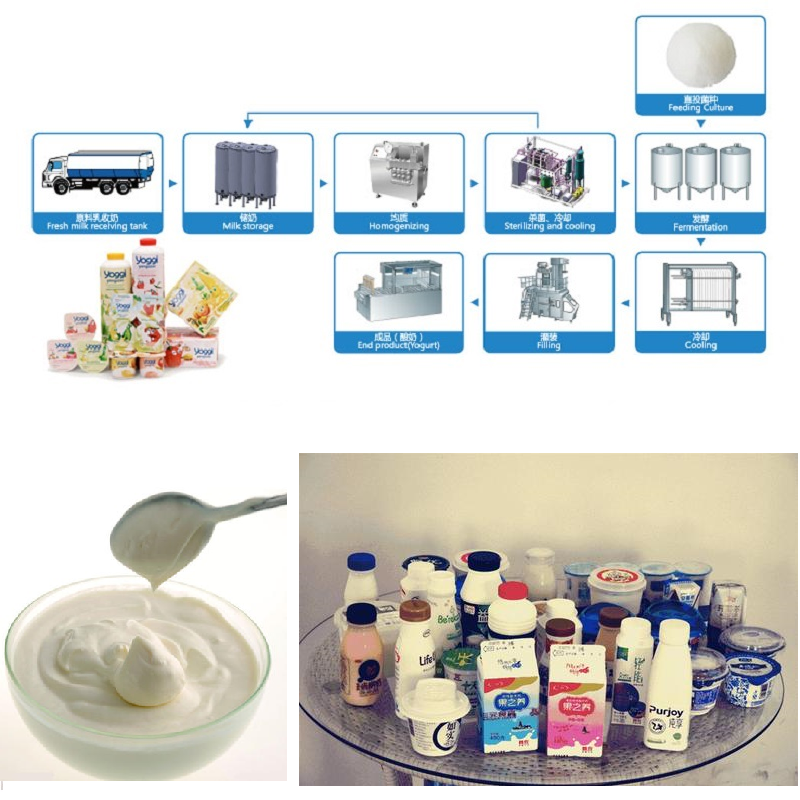 Yogurt processing line