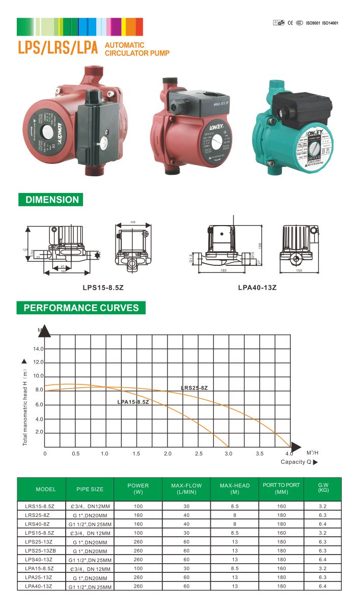 lps/lrs/lpa