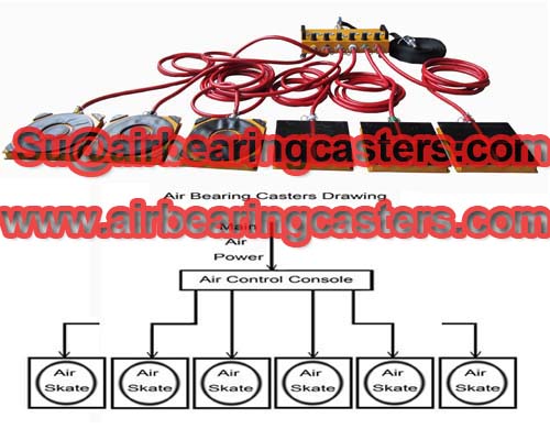 Air caster rigging systems details with manual instruction 