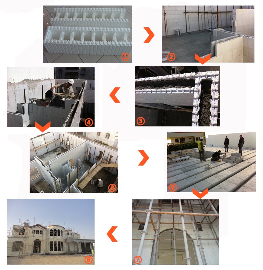 Fangyuan expanded polystyrene foam machine for insulated concrete form hordi block