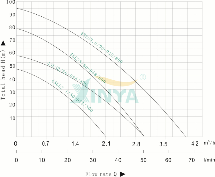 4SES CURVE.jpg