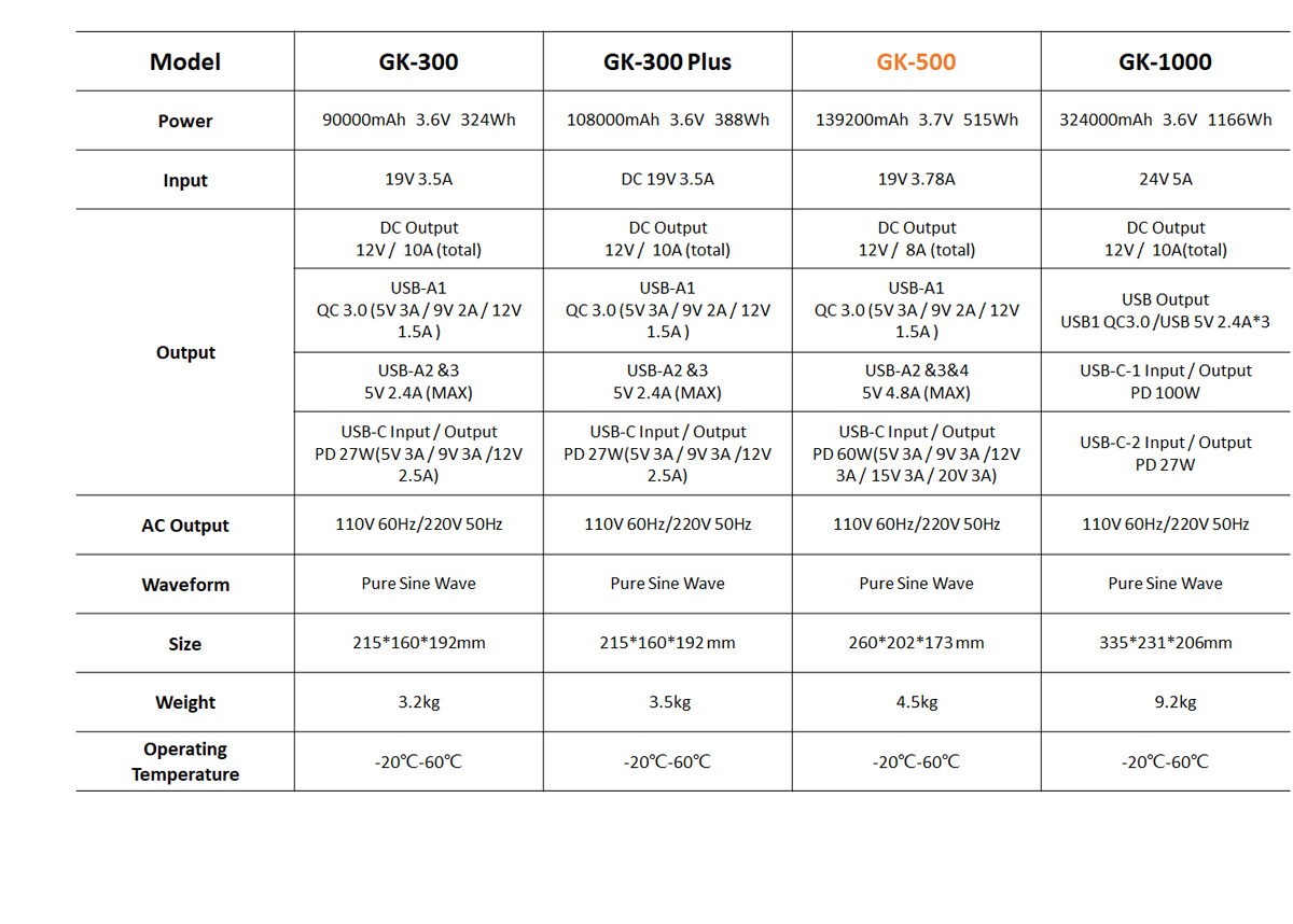 Genki Portable Power Station Parameters.jpg