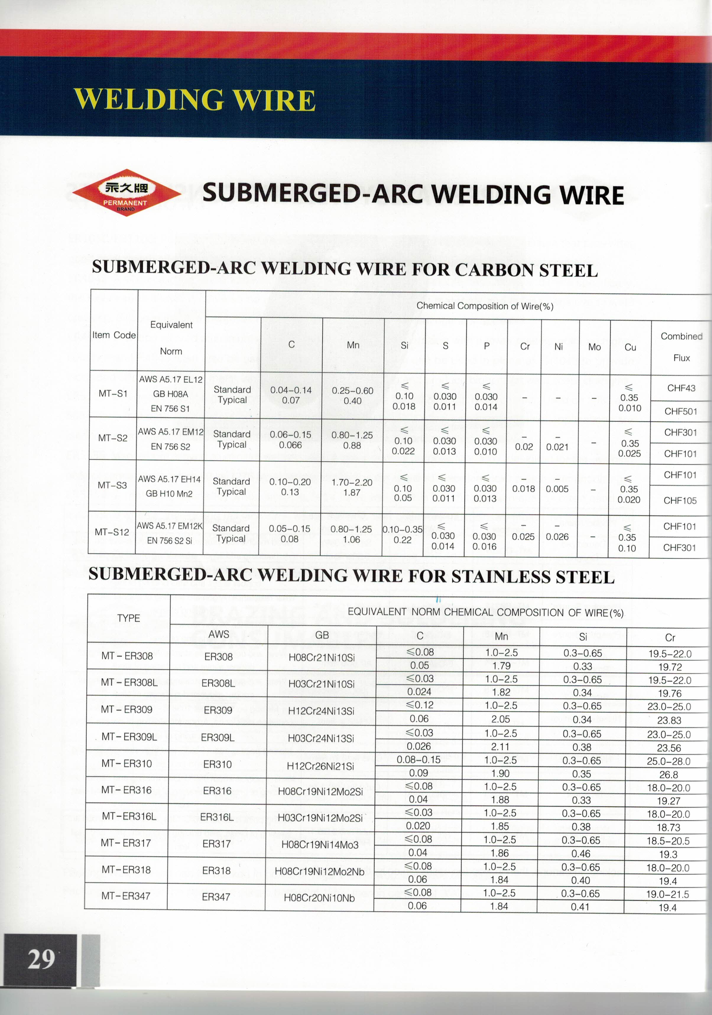 SUBMERGED-ARC WELDING WIRE-1.jpg