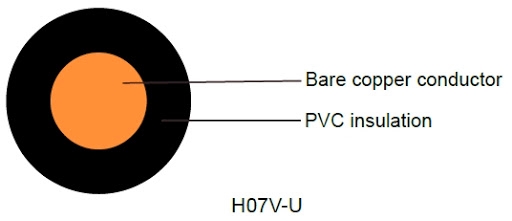H07V-U cable structurer.jpg