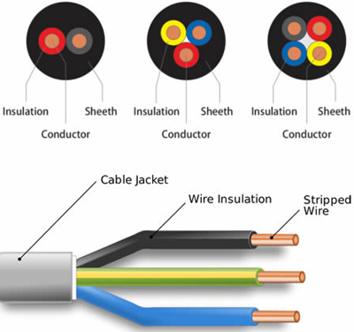 round multi-core BVV cables.jpg
