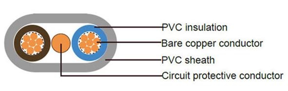 BS 6004 6242Y flat twin and earth cables structure.jpg