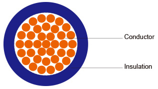 H05V-K cable structure.jpg