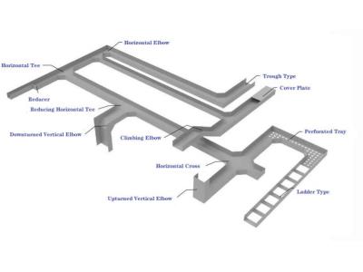 Phosphogypsum Polymer Alloy cable tray