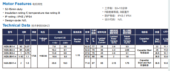 NCBL / NLBL  technical